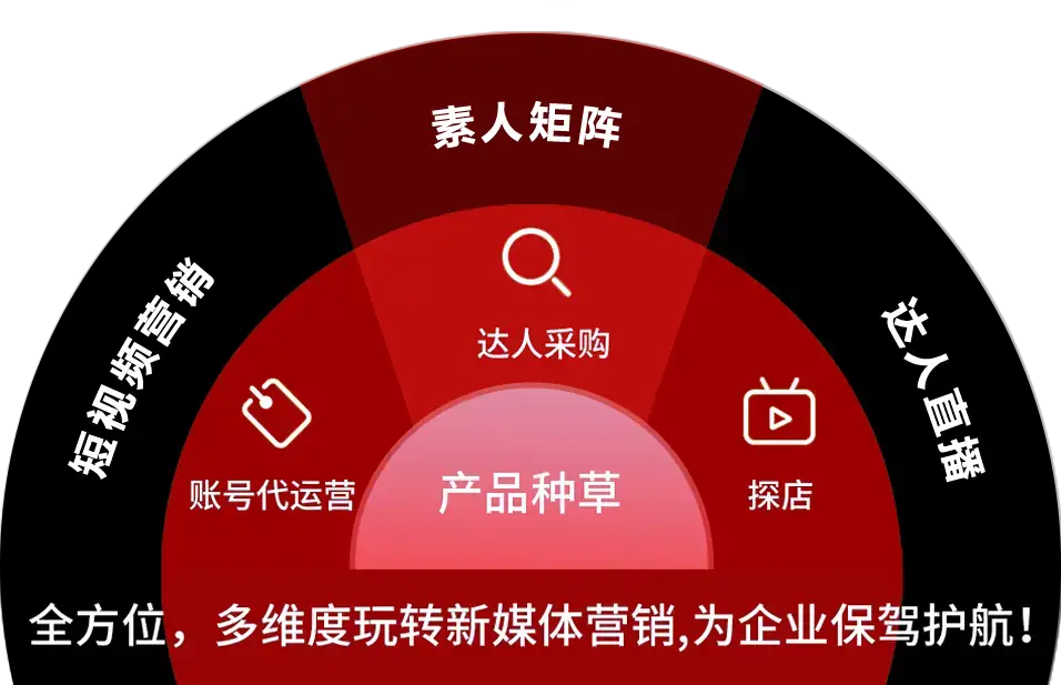 新媒体营销