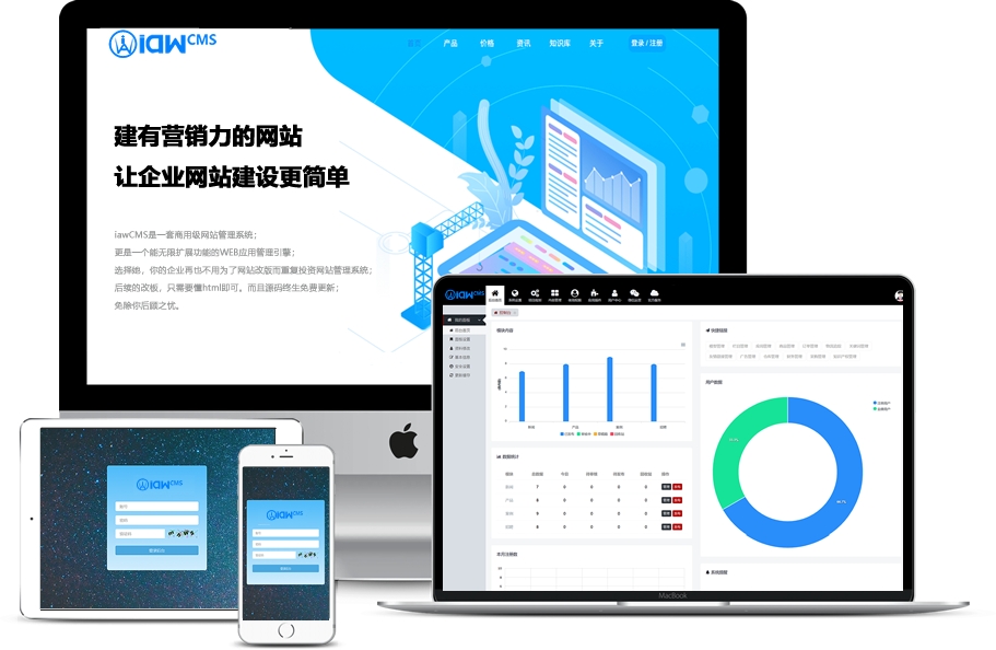 IAWCMS,互广旗下智广CMS