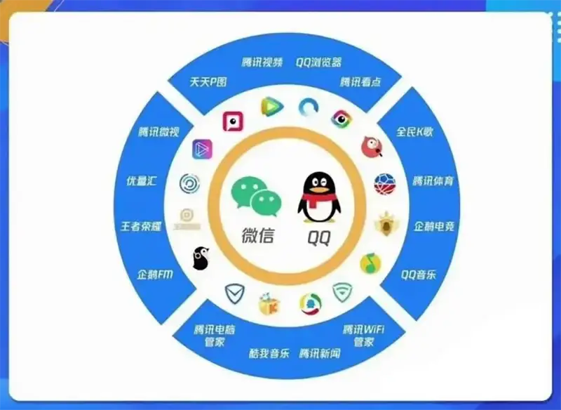 老板们，微信广告这样搞才有效！