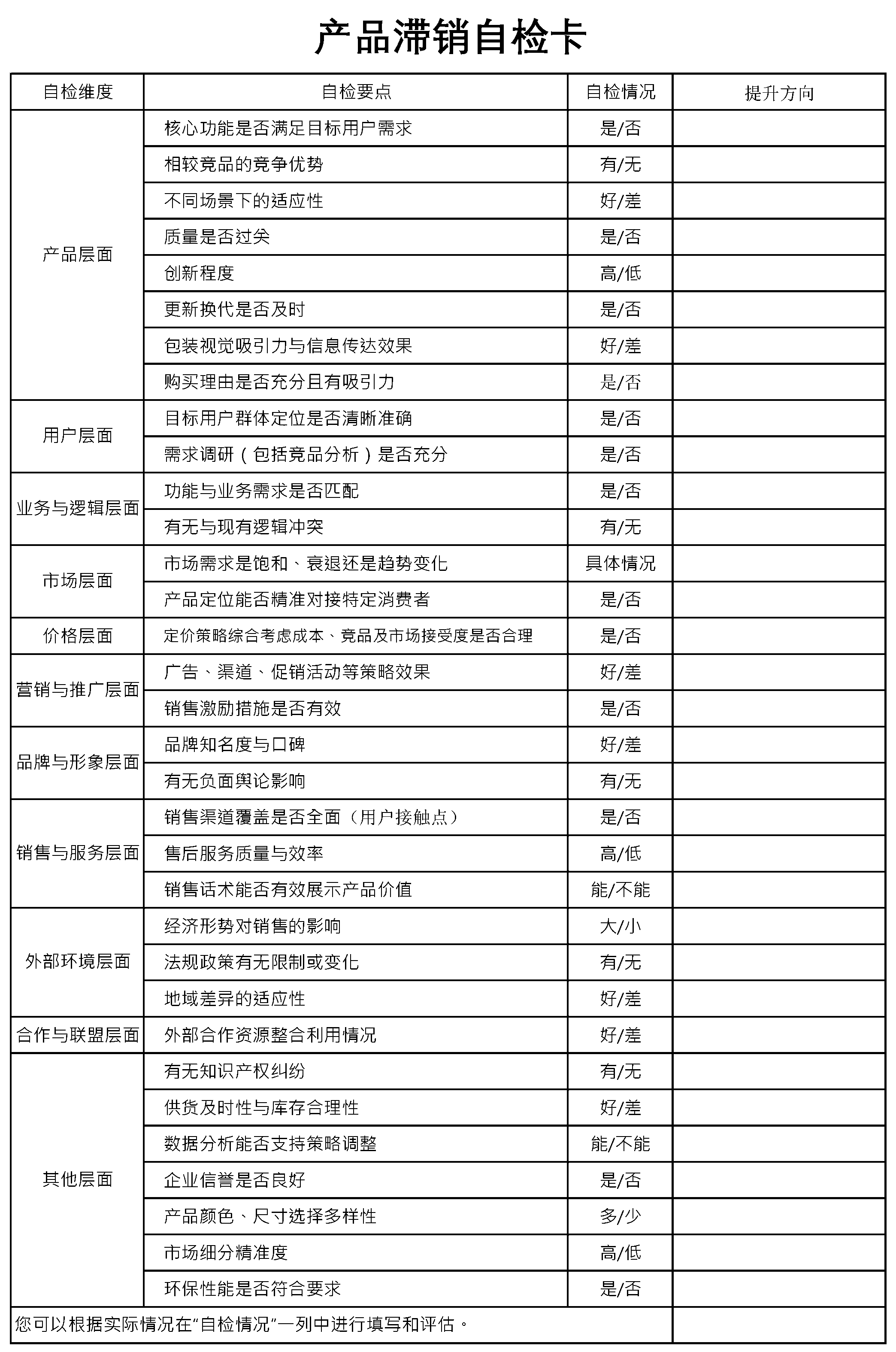 产品卖不动自检卡