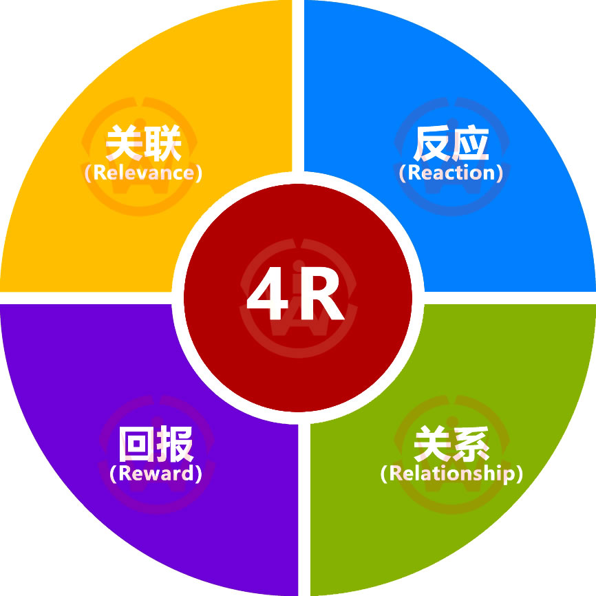 4R营销