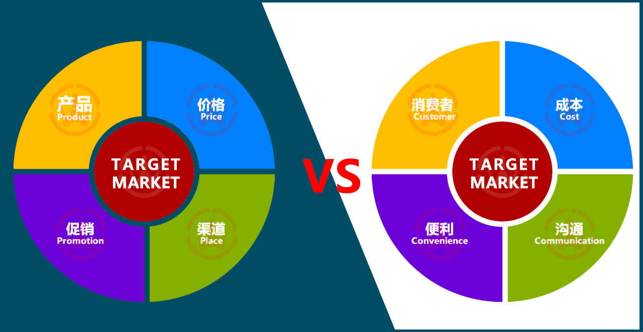 企业如何实现 “既懂产品，又懂用户” 的双赢局面