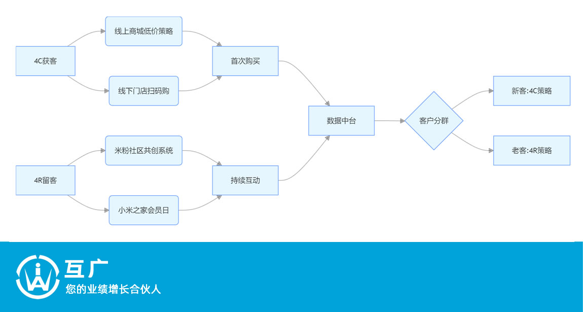 从价格战到价值共生，企业如何用双引擎策略锁定客户终身价值